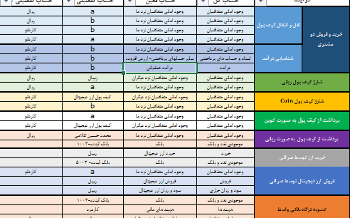 لوگوتایپ کافه لین