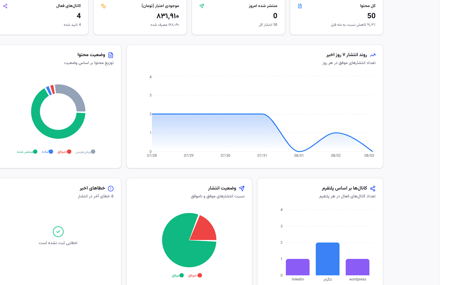 سیستم اتوماسیون تولید و انتشار محتوا با هوش مصنوعی