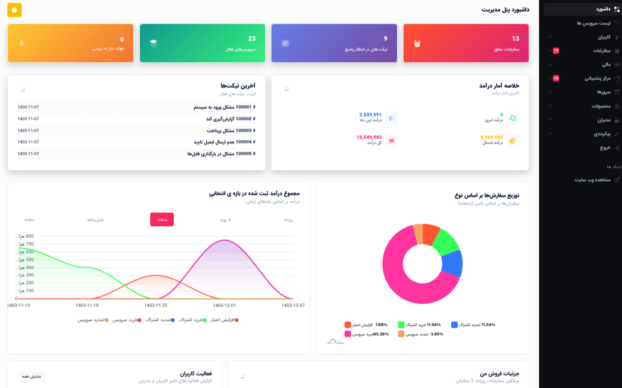 سیستم مدیریت کاربران raypanel