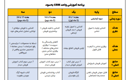 برنامه آموزشی همکاران واحد ارتباط با مشتری