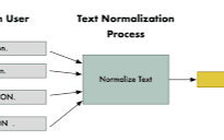 EPG normalizer