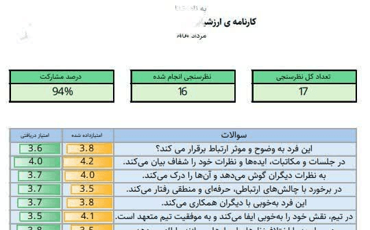 اکسل و کار با دیتا و میانگین نظرات هر دفرد و کارنامه شخصی