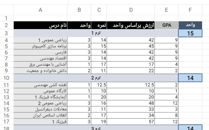 محاسبه GPA