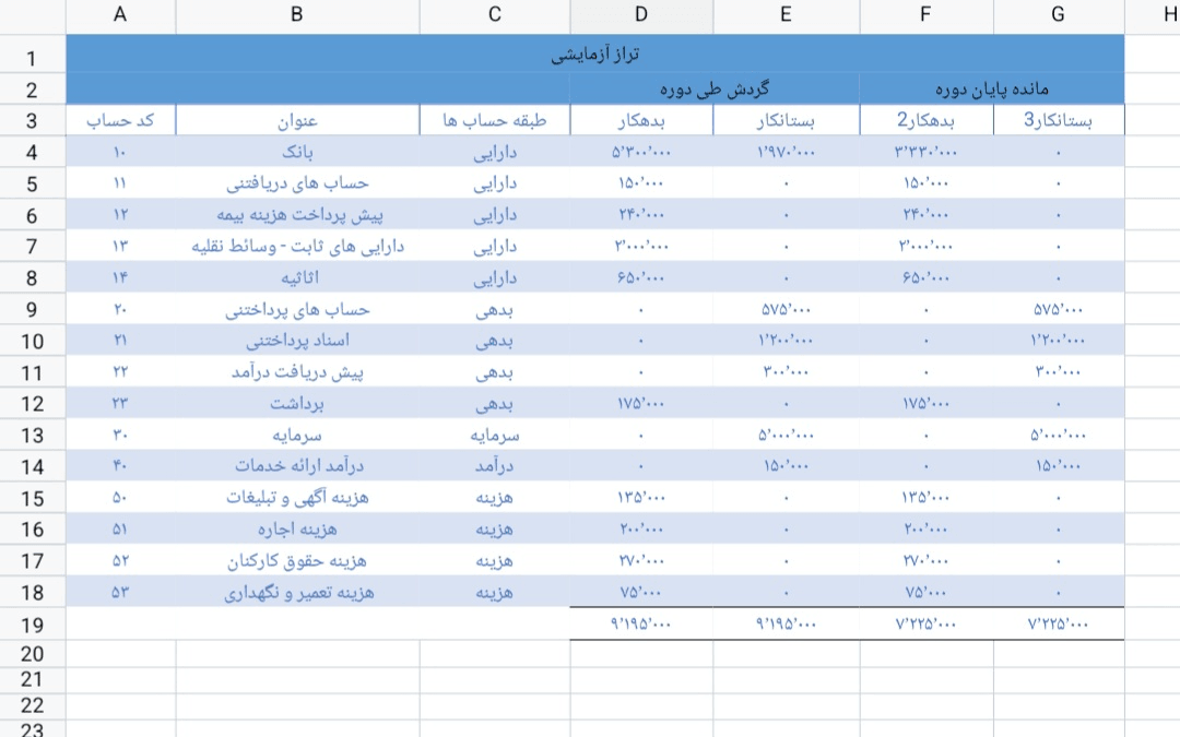 تهیه گزارشات مالی