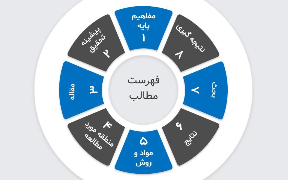 طراحی پرزنت پایان نامه کارشناسی ارشد
