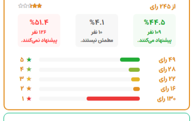تحلیل فیچرهای وبسایتهای مسافرتی و الزامات محتوای سئو محور