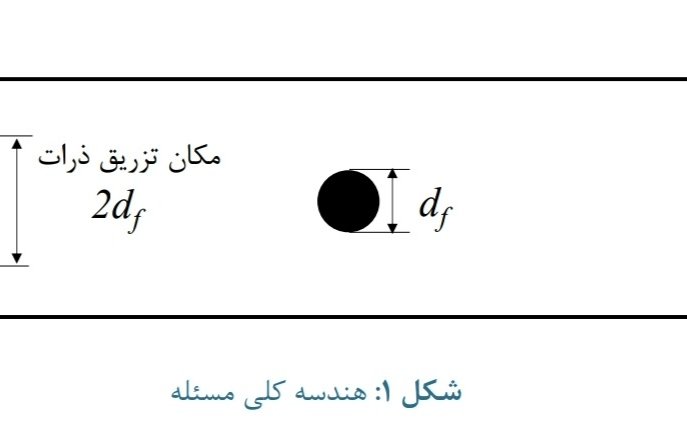 شبیهسازی جریان دو فازی بررسی عملکرد فیلتر در جذب ذرات جامد