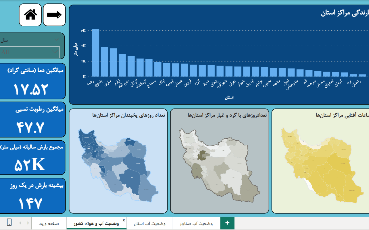 دومین مسابقه power bi ایران