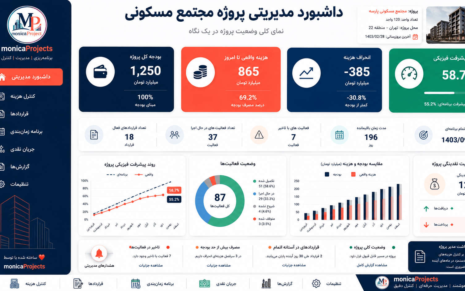 طراحی نمونه داشبورد مدیریتی پروژه مجتمع مسکونی