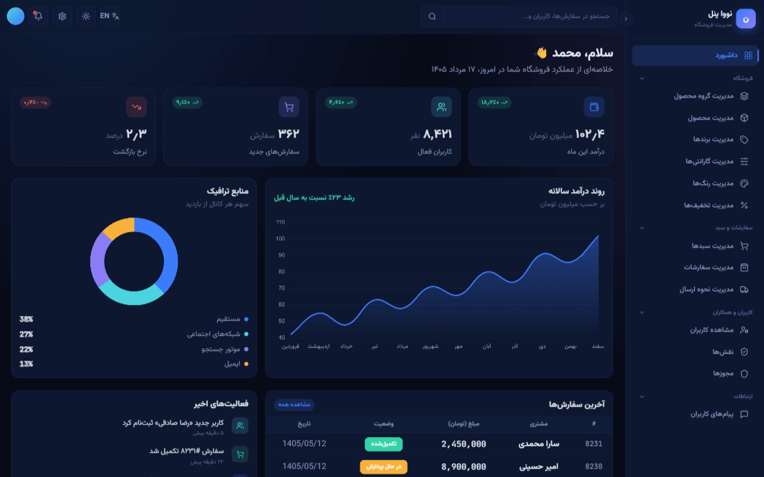 پنل ادمین فروشگاهی