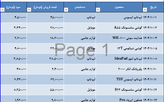 طراحی سیستم داشبورد مدیریتی و تحلیل فروش (اتوماسیون مالی)