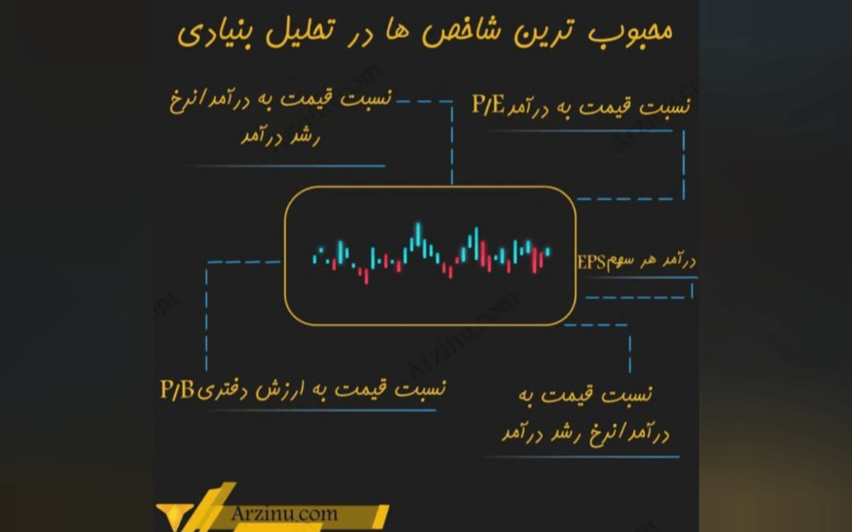 طراحی پست اینستاگرام