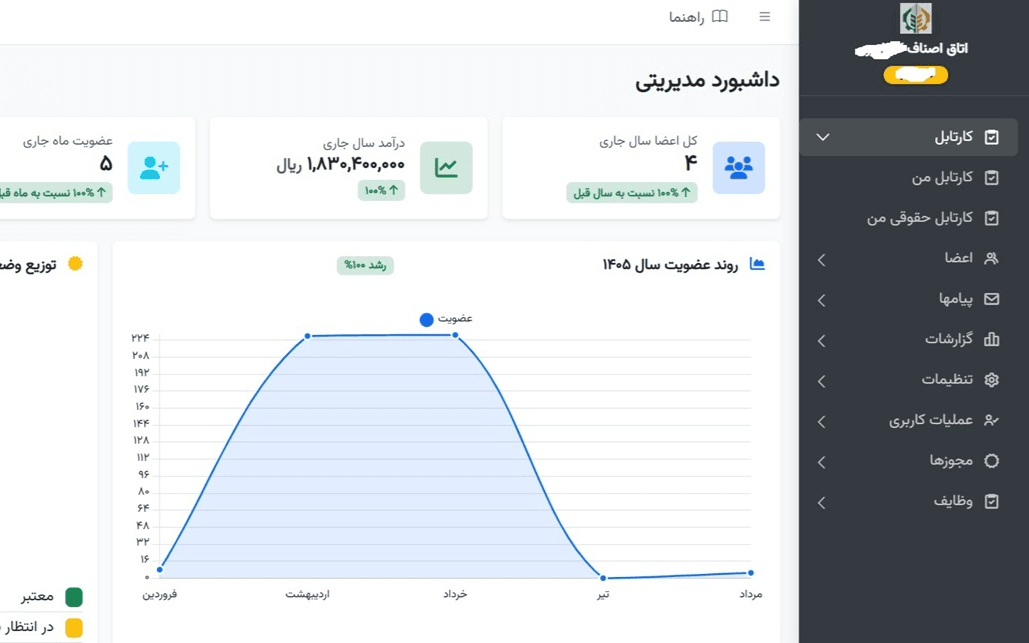 اتاق اصناف