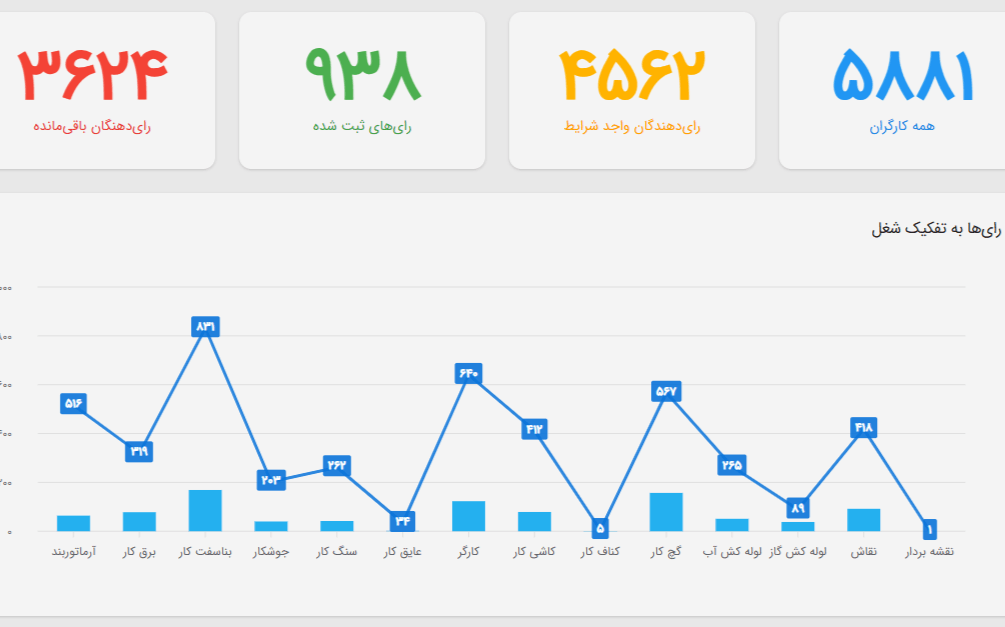 سیستم مدیریت