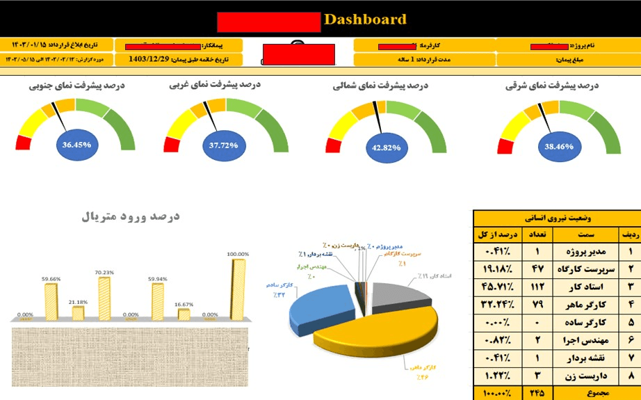 داشبورد مدیریتی