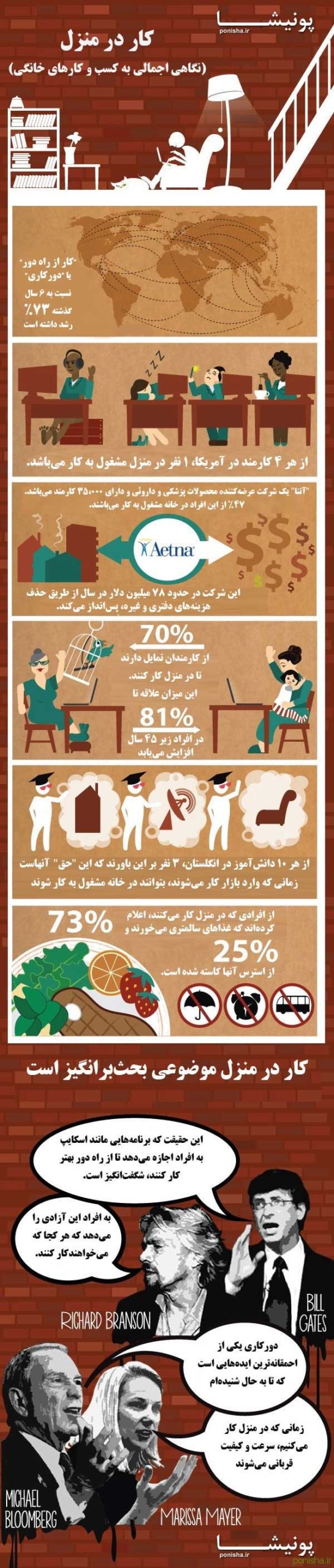 کار در منزل