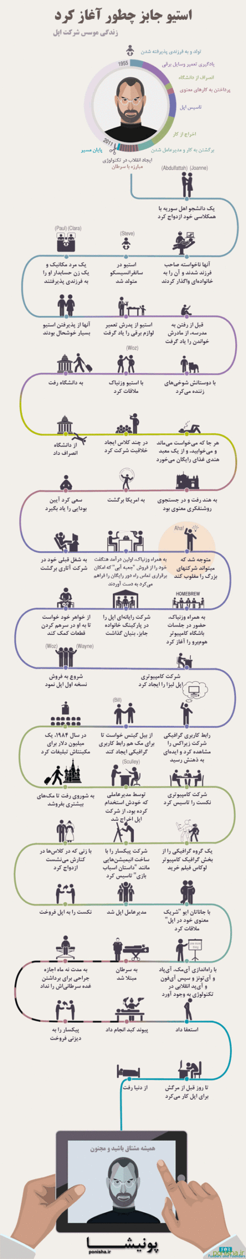 استیو جابز چطور آغاز کرد