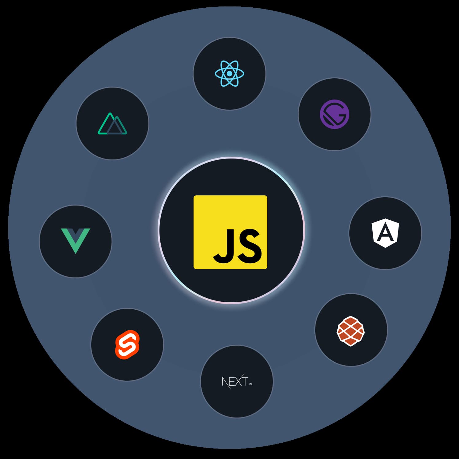 جاوا اسکریپت (Javascript) چیست و چه کاربردی دارد؟ - وبلاگ پونیشا