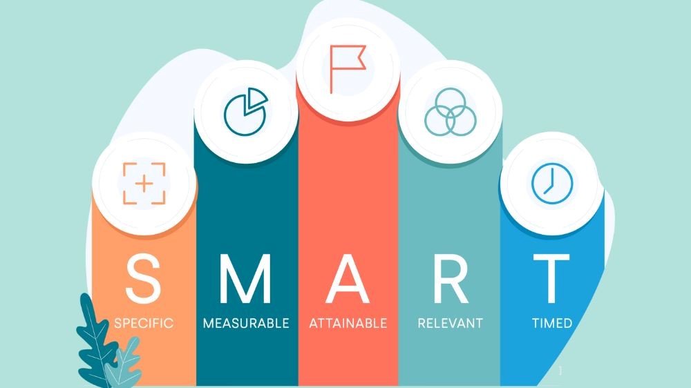 طرح گرافیکی از تعیین هدف با روش SMART 